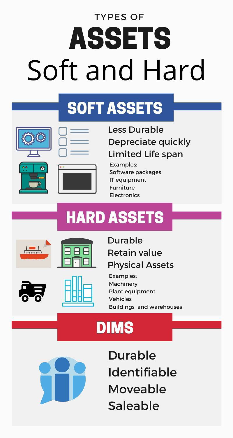 types of asset finance